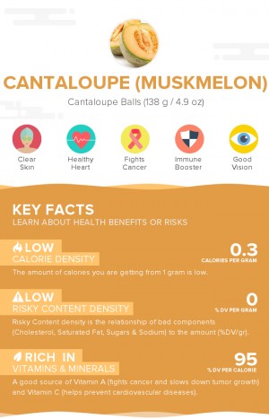 Cantaloupe (muskmelon), raw