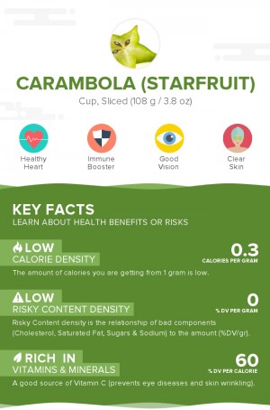 Carambola (starfruit), raw