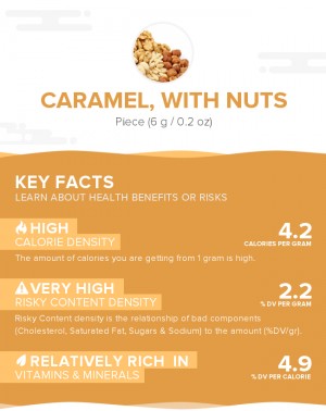 Caramel, with nuts