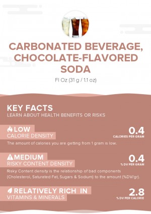 Carbonated beverage, chocolate-flavored soda