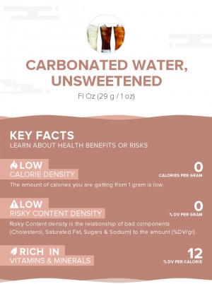 Carbonated water, unsweetened