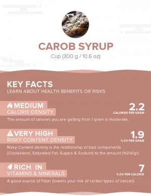 Carob syrup