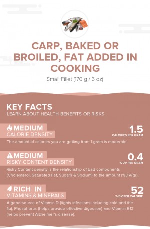 Carp, baked or broiled, fat added in cooking