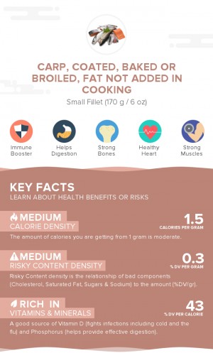 Carp, coated, baked or broiled, fat not added in cooking