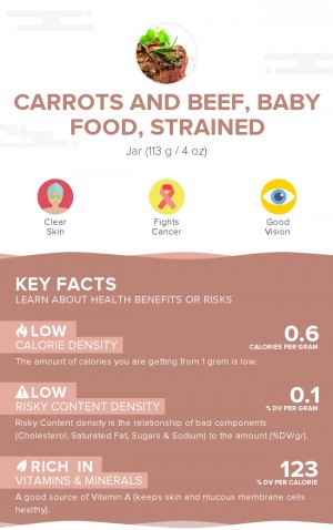 Carrots and beef, baby food, strained