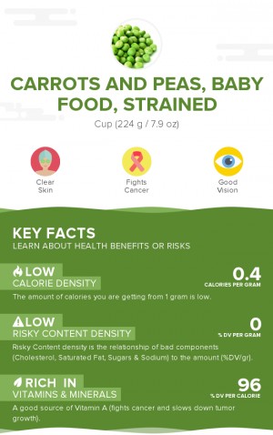 Carrots and peas, baby food, strained