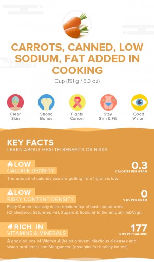 Carrots, canned, low sodium, fat added in cooking