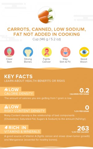 Carrots, canned, low sodium, fat not added in cooking