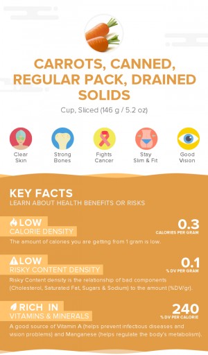 Carrots, canned, regular pack, drained solids