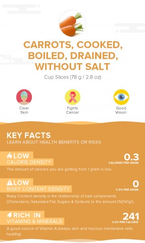 Carrots, cooked, boiled, drained, without salt