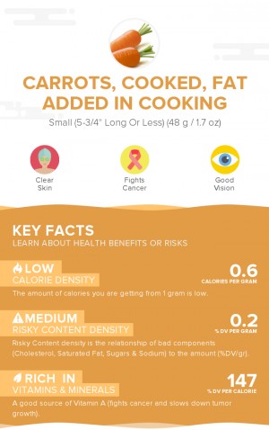 Carrots, cooked, fat added in cooking
