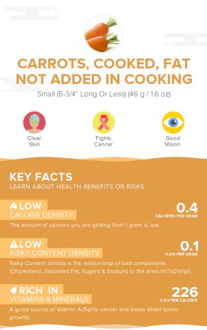 Carrots, cooked, fat not added in cooking
