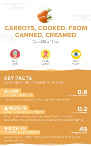 Carrots, cooked, from canned, creamed