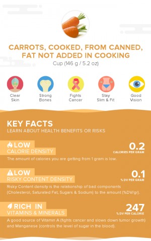 Carrots, cooked, from canned, fat not added in cooking