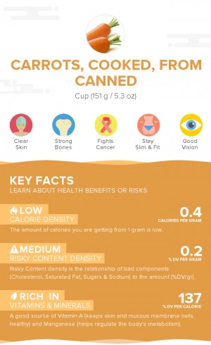 Carrots, cooked, from canned