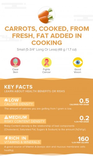 Carrots, cooked, from fresh, fat added in cooking