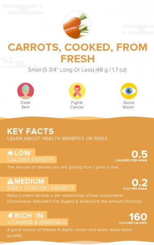 Carrots, cooked, from fresh