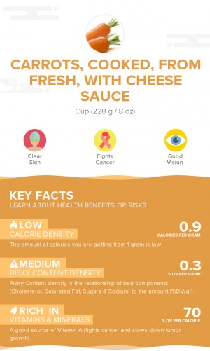 Carrots, cooked, from fresh, with cheese sauce