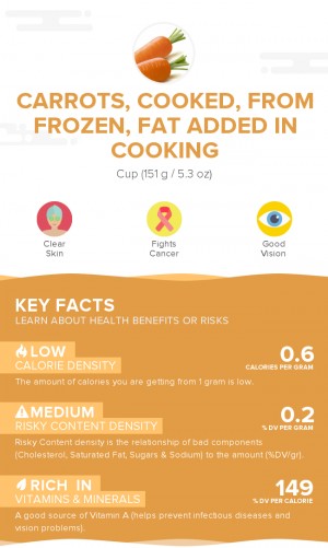 Carrots, cooked, from frozen, fat added in cooking