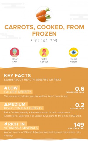 Carrots, cooked, from frozen