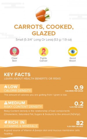 Carrots, cooked, glazed