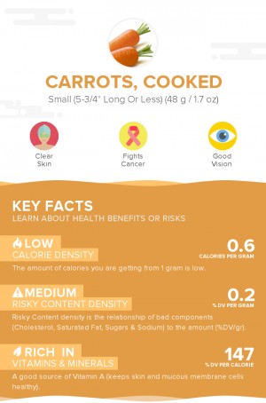 Carrots, cooked