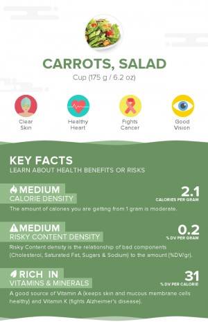 Carrots, raw, salad