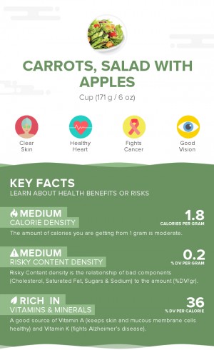 Carrots, raw, salad with apples