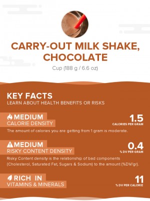 Carry-out milk shake, chocolate