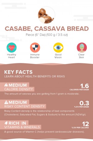 Casabe, cassava bread