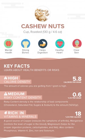 Cashew nuts