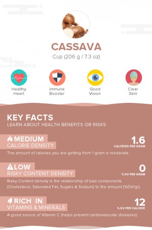 Cassava, raw