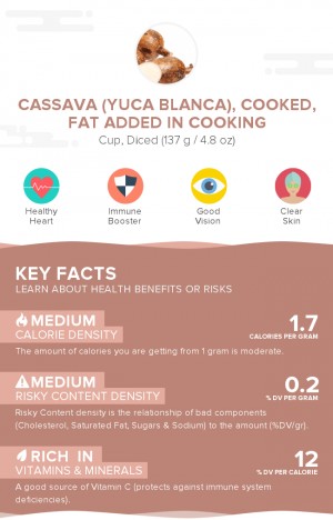 Cassava (yuca blanca), cooked, fat added in cooking