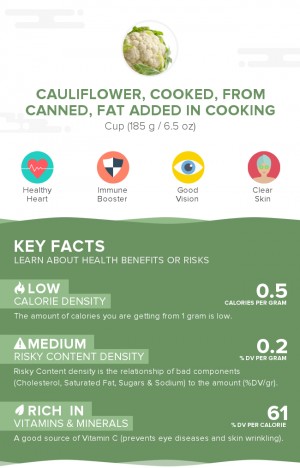 Cauliflower, cooked, from canned, fat added in cooking