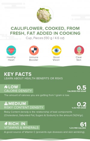 Cauliflower, cooked, from fresh, fat added in cooking