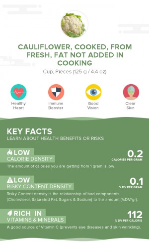 Cauliflower, cooked, from fresh, fat not added in cooking