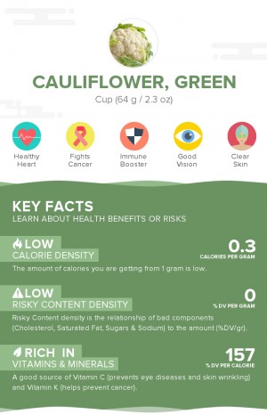 Cauliflower, green, raw