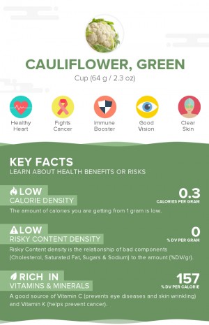 Cauliflower, green, raw