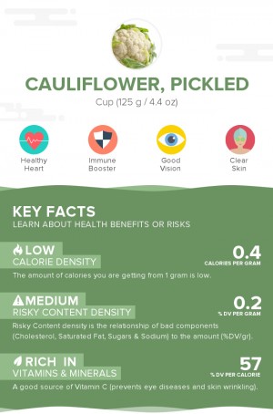 Cauliflower, pickled
