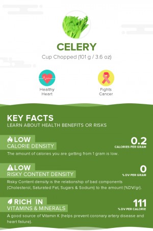 Celery, raw