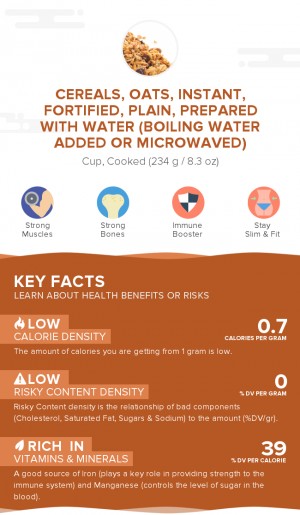 Cereals, oats, instant, fortified, plain, prepared with water (boiling water added or microwaved)