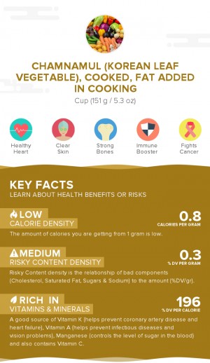 Chamnamul (Korean leaf vegetable), cooked, fat added in cooking