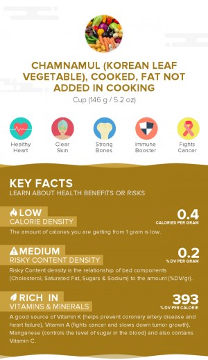Chamnamul (Korean leaf vegetable), cooked, fat not added in cooking