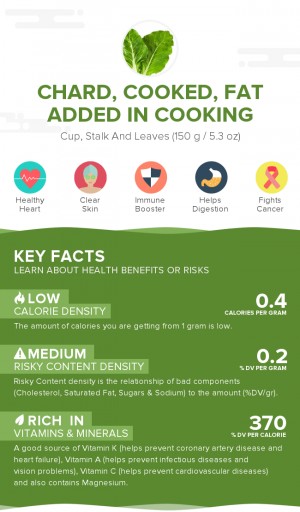 Chard, cooked, fat added in cooking