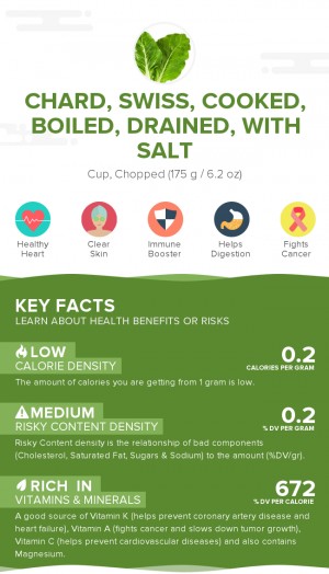 Chard, swiss, cooked, boiled, drained, with salt