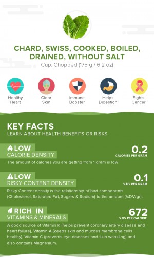 Chard, swiss, cooked, boiled, drained, without salt