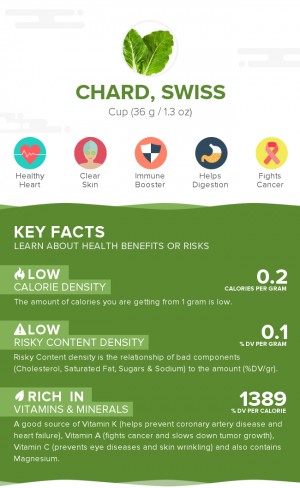 Chard, swiss, raw