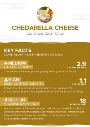 Chedarella Cheese