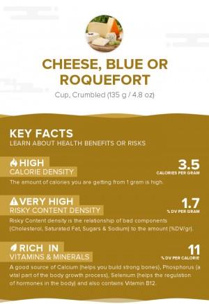 Cheese, Blue or Roquefort