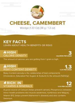 Cheese, Camembert